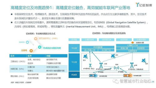 车联网行业发展趋势报告 数字技术融合驱动产业变革